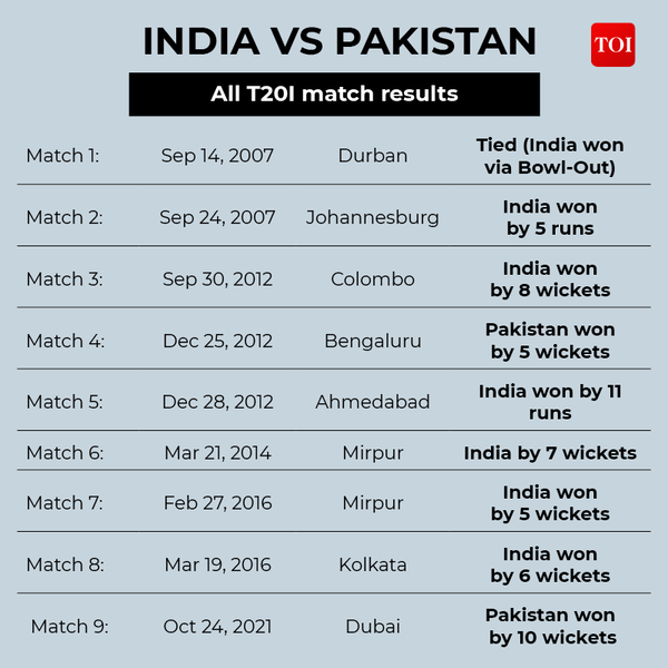 India vs Pak-3