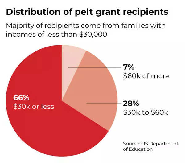 Student debt surge2