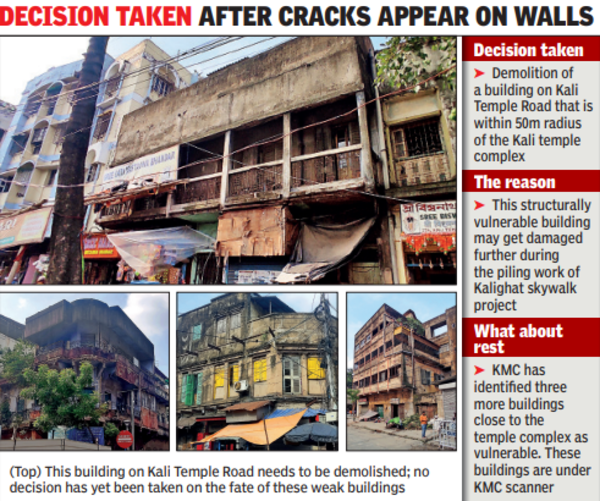 Kalighat skywalk: 1 building to be razed, a few others under lens