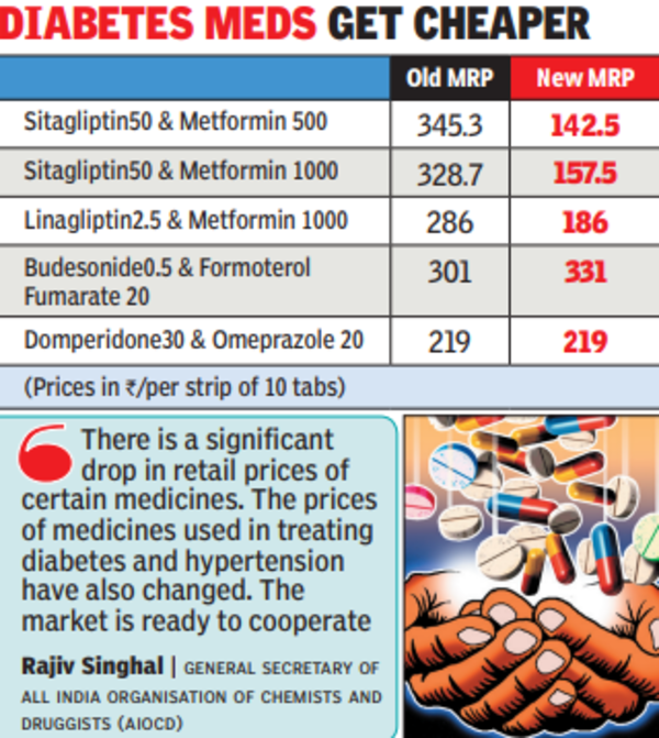 Kolkata markets to feel drug price cap impact by Septemberend