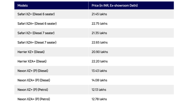 Tata Motors #JET Edition price list