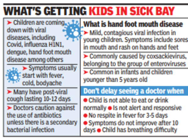Jump in longer-lasting viral infections for Mumbai children | Mumbai ...