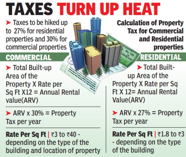 Secunderabad residents riled over increase in property tax Hyderabad