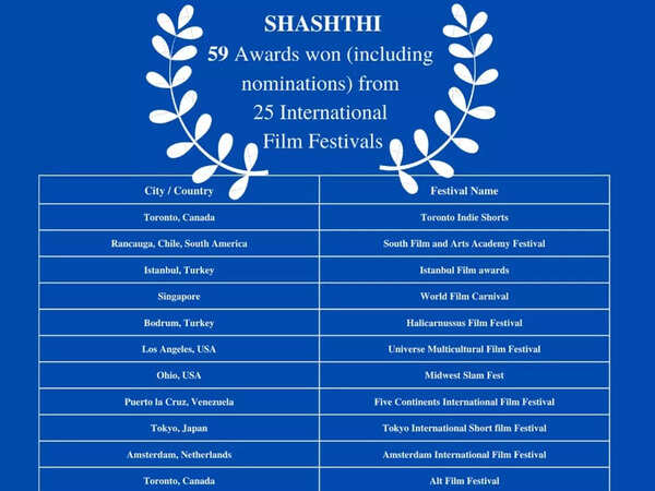 Shashthi Embed