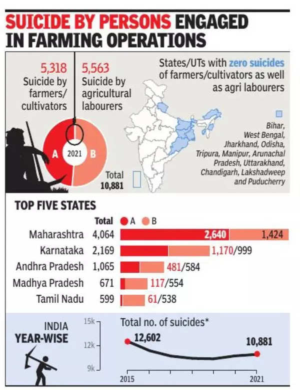 essay on farmers suiciding in india