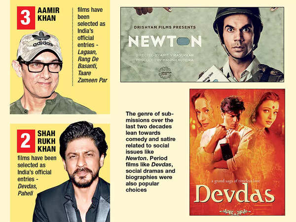 The genre of submissions over the last two decades lean towards comedy and satire related to social issues like Newton. Period films like Devdas, social dramas and biographies were also popular choices