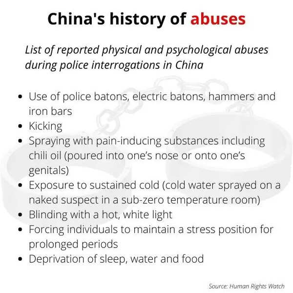 History of abuses How China tortures detainees