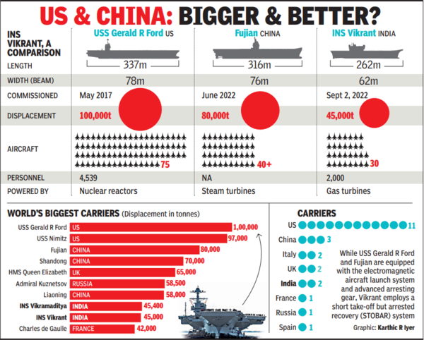 INS Vikrant 2022: An exclusive peek into the making of a leviathan ...