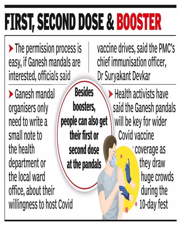 Very few Ganesh mandals in PMR sign up to host Covid vaccination sessions