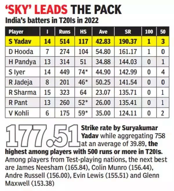 SKY LEADS THE PACK