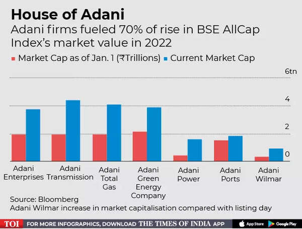 House of Adani