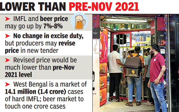 West Bengal: Liquor Prices May Go Up By 7%-8% From Mid-September ...