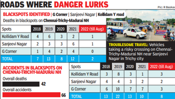 NHAI begins study to eliminate 3 black spots on Chennai-Trichy NH