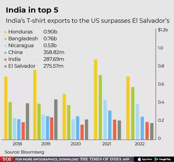 THE 5 BEST US DOLLARS