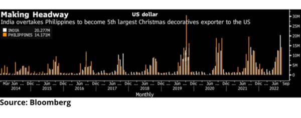 Source Bloomberg