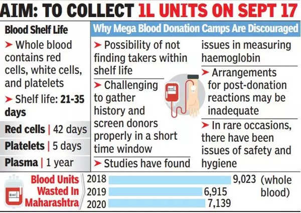 centre-s-mega-blood-collection-drive-raises-wastage-fears-mumbai-news