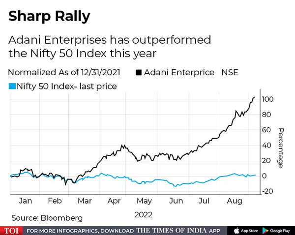 Sharp Rally