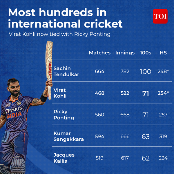 Virat