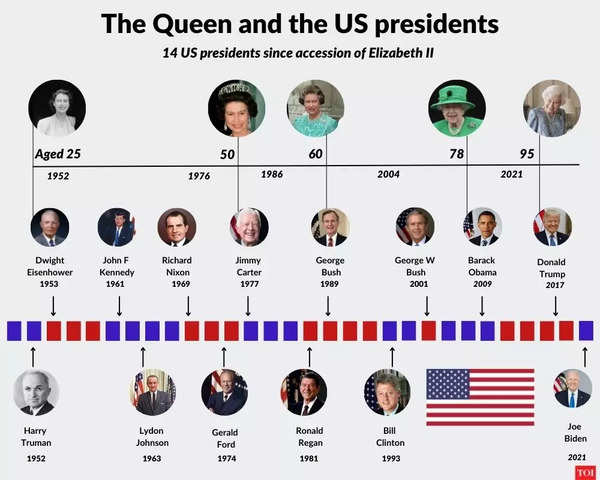 The queen and the US presidents