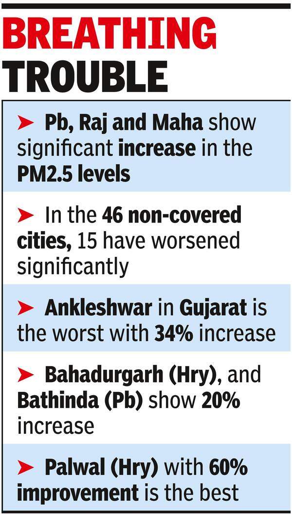 Bathinda, Bahadurgarh Air Among ‘foulest’ In India | Chandigarh News ...