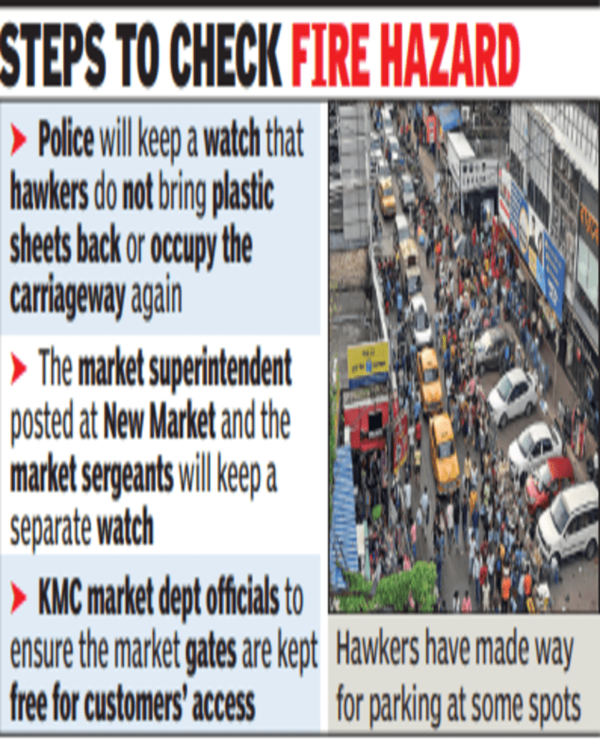 Cops Pull Down New Mkt Plastic, Clear Parking Lots | Kolkata News – Times of India