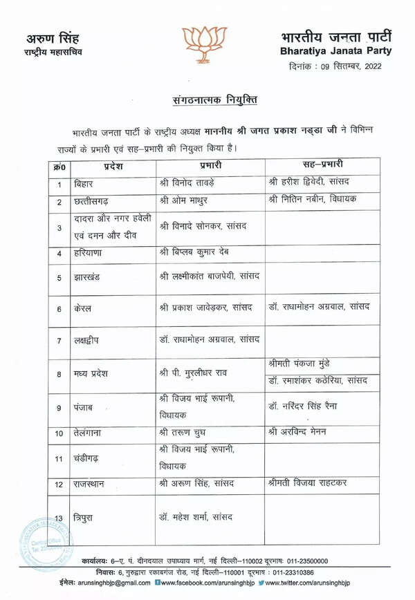 નિમણૂક રાજ્ય પ્રભારી અને સહ-ઈન્ચાર્જ હિન્દી_પૃષ્ઠ-0001