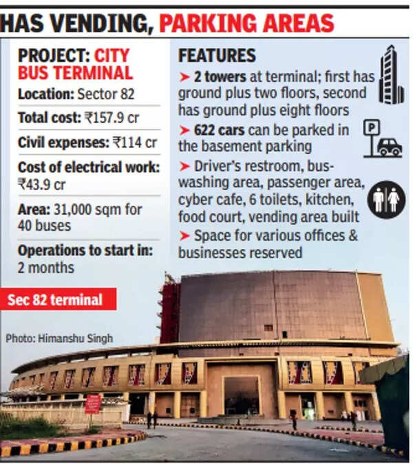 Noida to hand over new bus terminal to roadways | Noida News - Times of ...