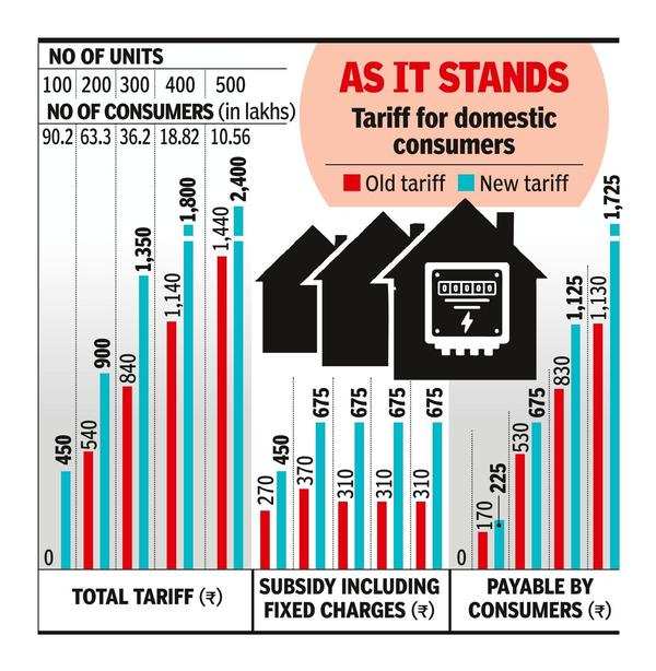 new-power-tariff-for-common-supply-to-impact-flat-residents-chennai