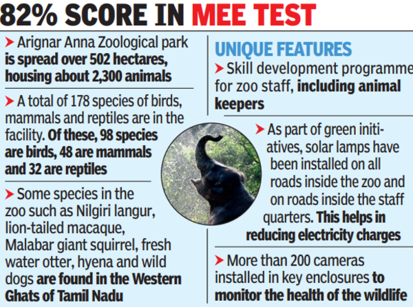 वंडालूर चिड़ियाघर अपने प्राकृतिक आवास के बाहर प्रजातियों के संरक्षण में देश में सर्वश्रेष्ठ: केंद्र