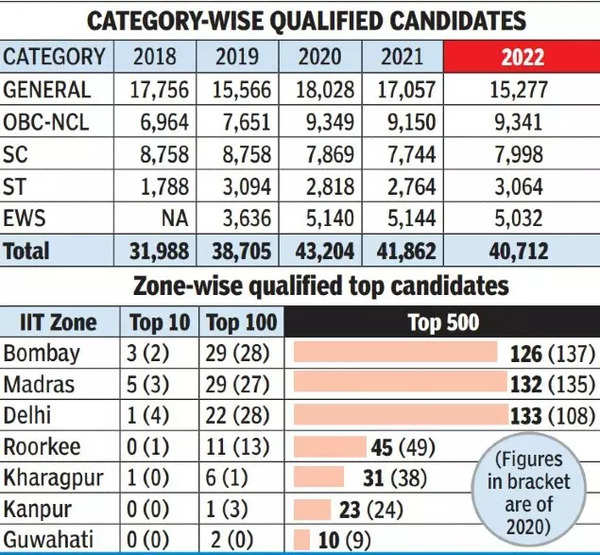 IIT Bombay - Cutoffs, Placements, Courses, Rankings