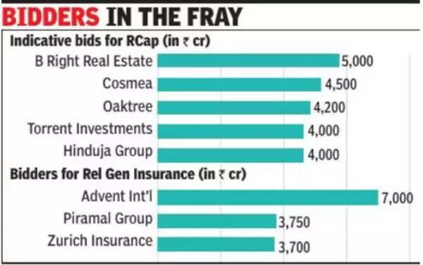 RCap संकल्प के लिए निप्पॉन लाइफ कुंजी बोलीदाता (1)