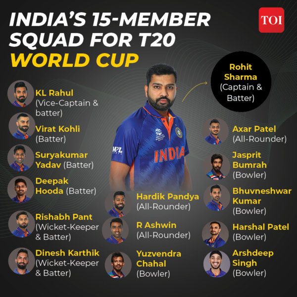 India T20 World Cup Squad 2022: Jasprit Bumrah, Harshal Patel back for ...