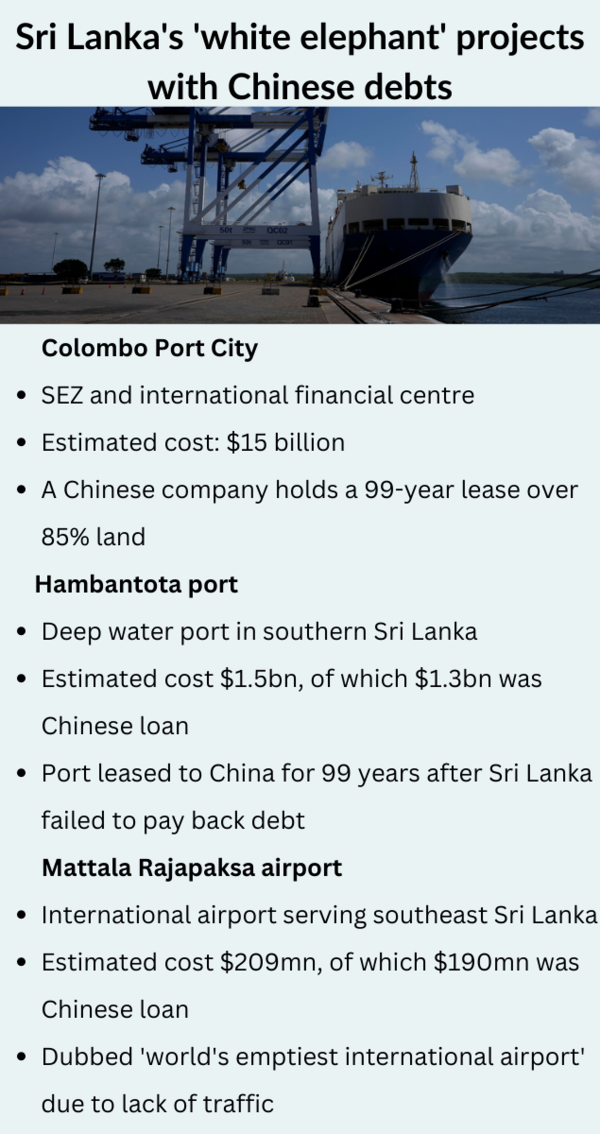 Colombo Port City SEZ and international financial centre Estimated cost $15 billion A Chinese company holds a 99-year lease over 85% land Hambantota port Deep water port in southern Sri Lanka Estimated cost