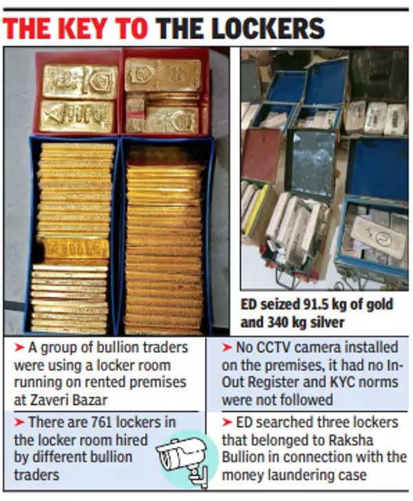 ED seizes Rs 48 crore gold and silver from bullion trader in south Mumbai - Mumbai News - Times of India