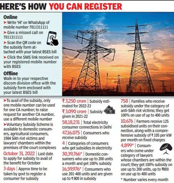 delhi-electricity-subsidy-want-to-continue-your-electricity-subsidy