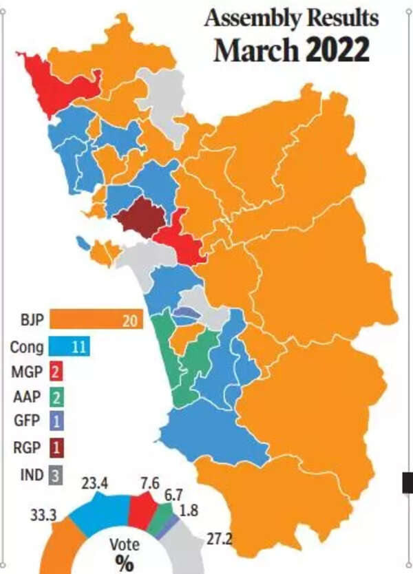 TOI maps how the saffron hue spread over Goa | Goa News - Times of India