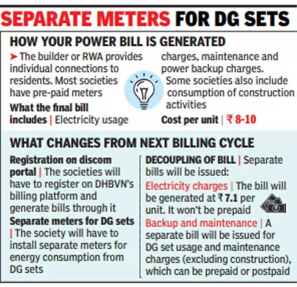 unable-to-pay-electricity-bill-dhbvn-unable-to-fetch-bill-details