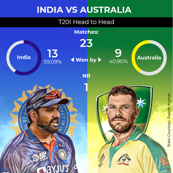 India vs Australia