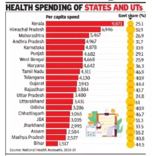 High Per Capita Health Spend Needed, But That Alone Isn’t Enough: Data ...