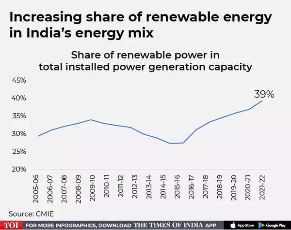 Explained: Why India's economy is more resilient than rest of the world ...