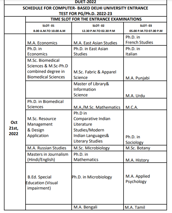 DUET PG 2022 DUET PG and Ph.D 2022 Exam schedule released nta.ac.in, Check Here Times of