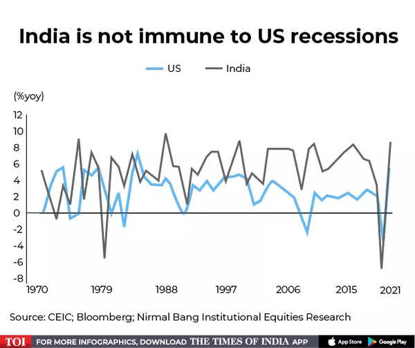 recession-news-what-if-us-economy-goes-into-recession-how-it-may