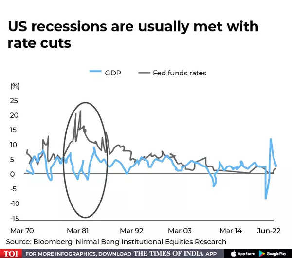 Whether it amounts to an actual recession is uncertain, but U.S.