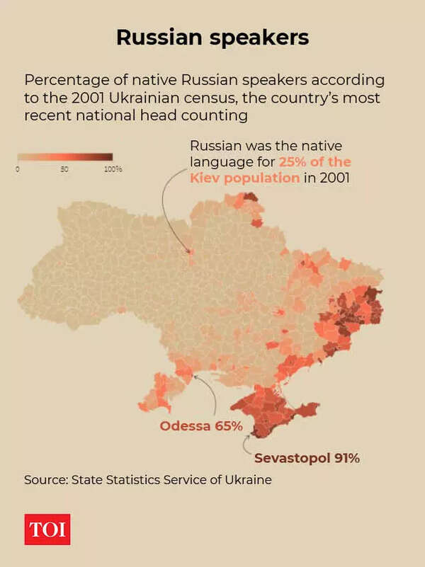 ukraine graphics73