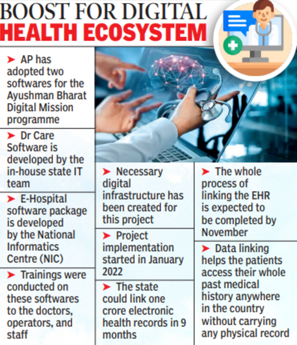 Ayushman Bharat: Andhra Pradesh Links 1 Crore E-health Records Under ...