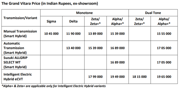 Prices Maruti Suzuki Grand Vitara