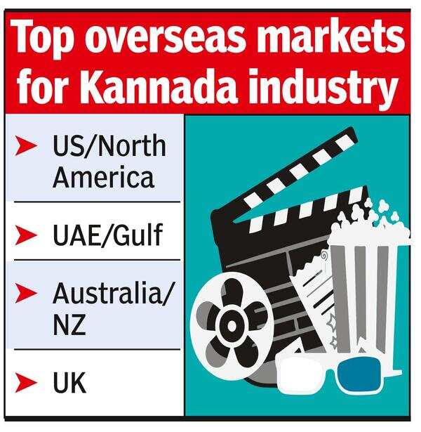 Despite KGF success, global market eludes Sandalwood