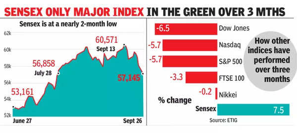 Louis Philippe eyes ₹1,600-cr revenue this fiscal - The Hindu BusinessLine