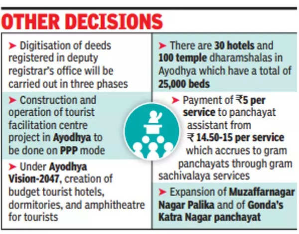 Nod To Uttar Pradesh Biofuel Policy-2022 | Lucknow News - Times Of India