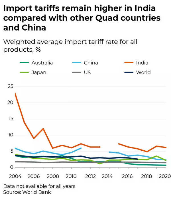 How Quad will bolster India's trade and investments from Japan, US and ...